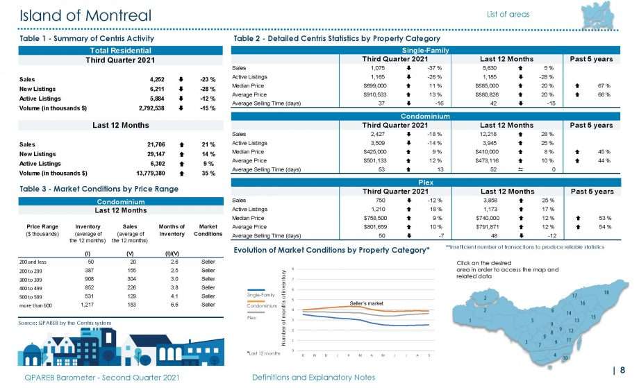 Market Snapshot Barometer 3rd !Quarter
