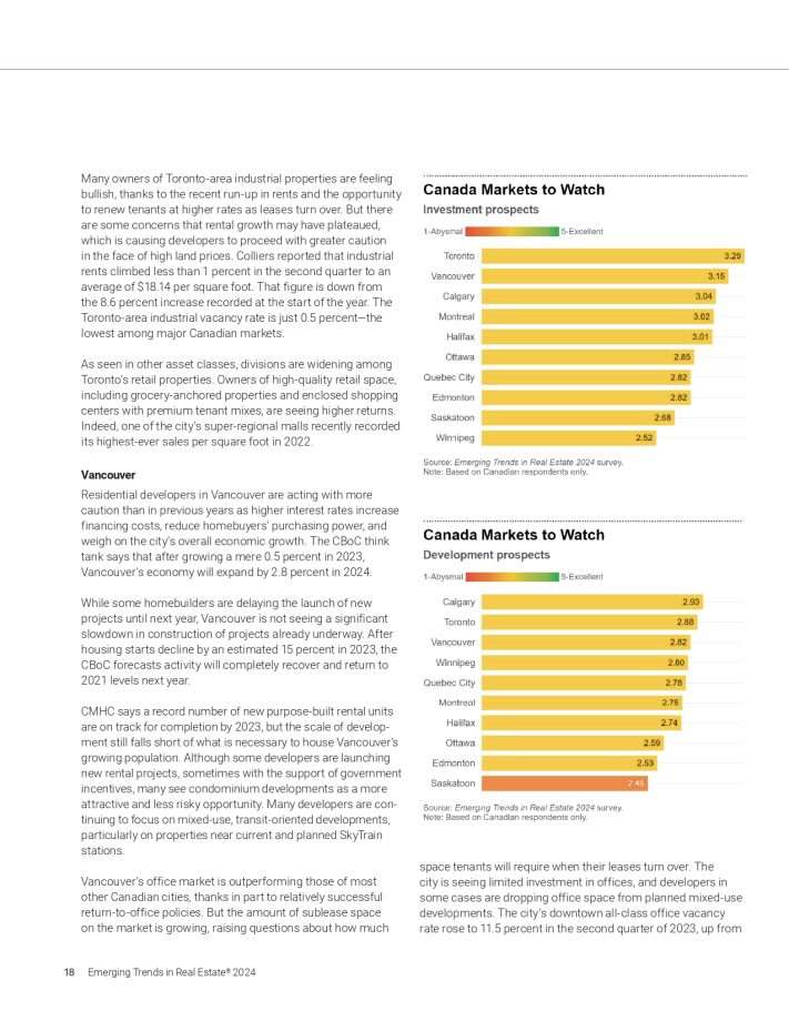 markets to watch