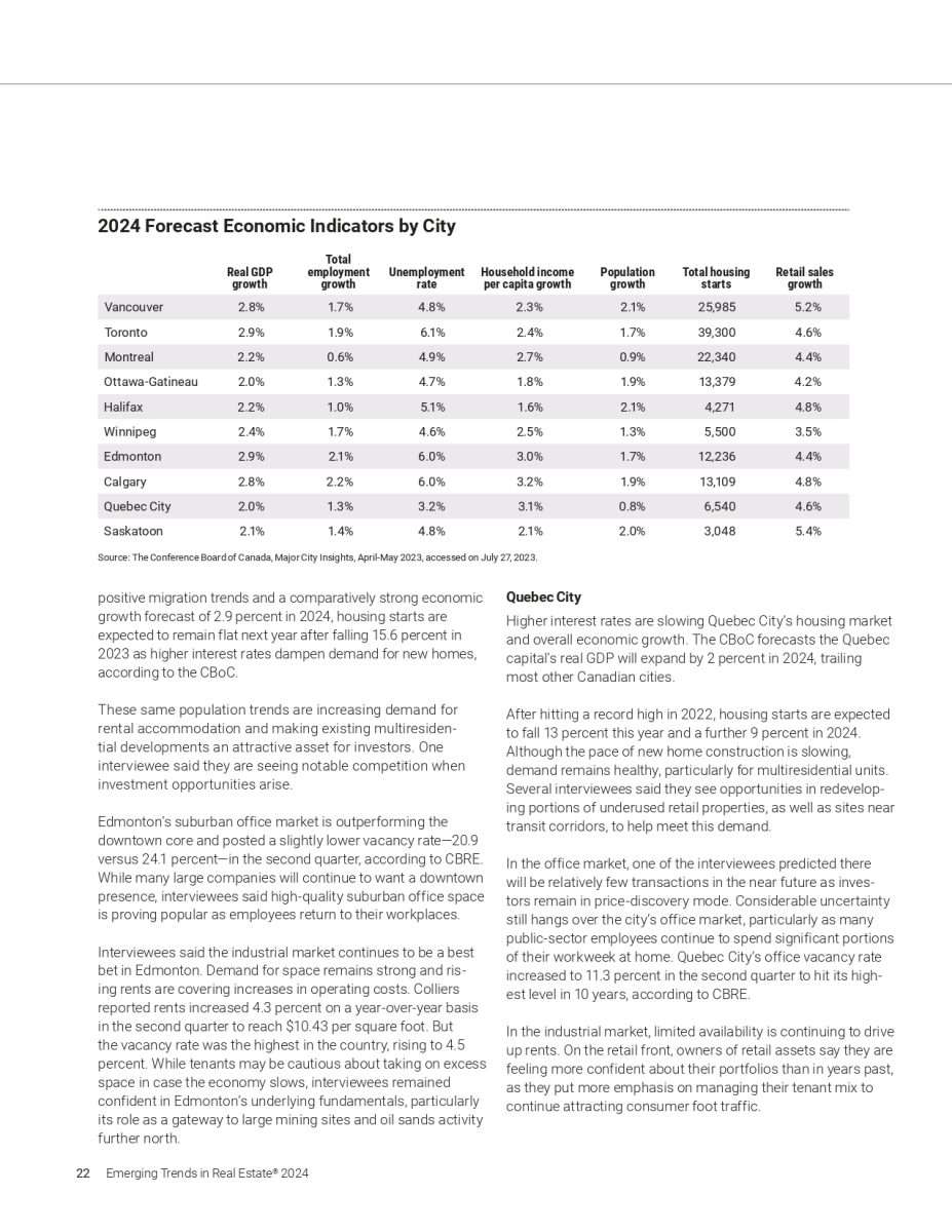 2024 economic forcast by city