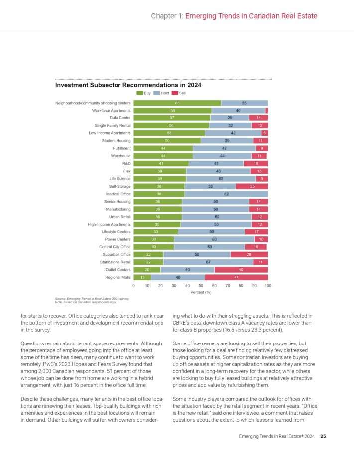 Investment subsector predictions 2024