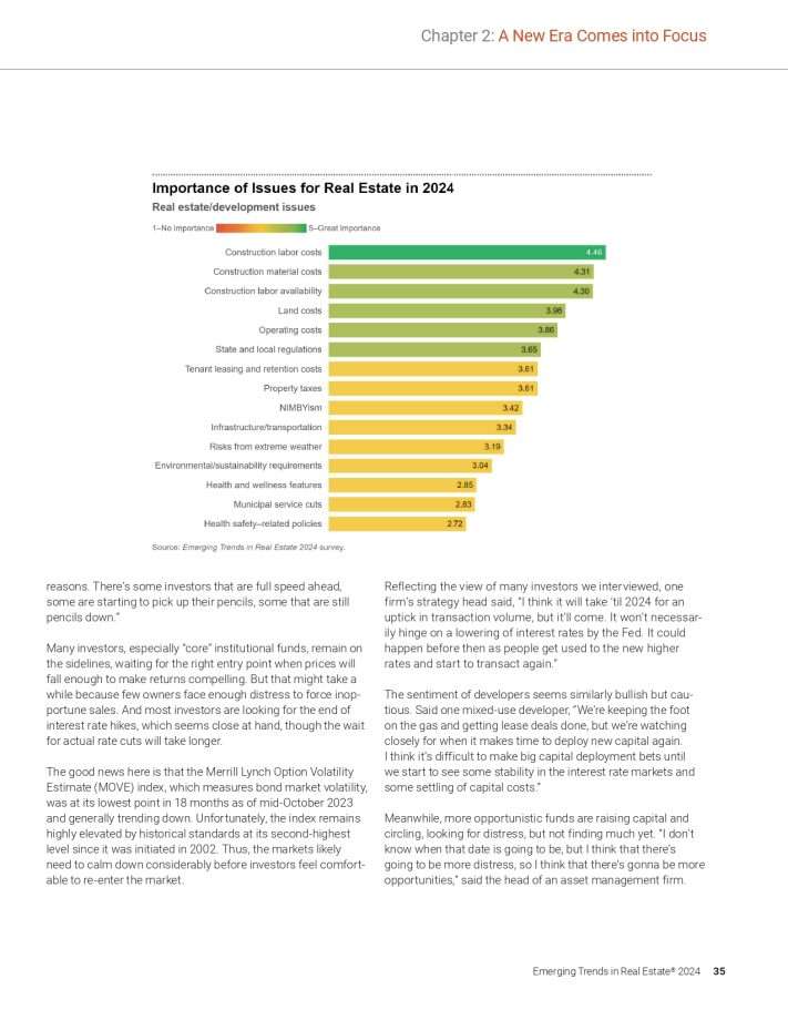 major impacts for housing 2024